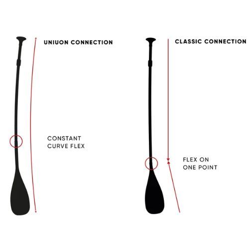 SUP гребло от 3 части Fanatic Bamboo Carbon 50 Регулируемо кафяво 13200-1307