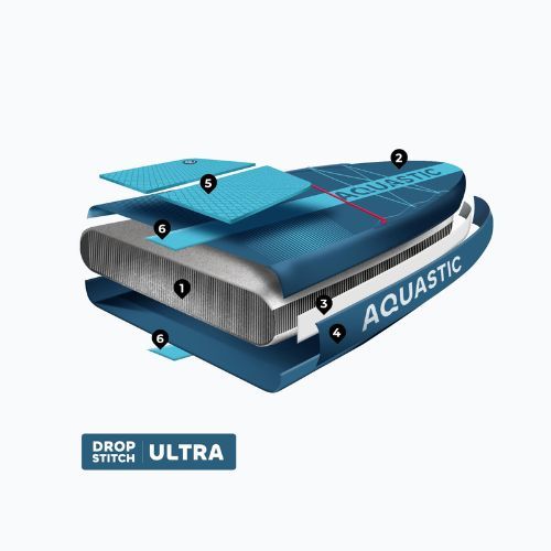 Комплект надуваема дъска SUP Compact 11'0" синя