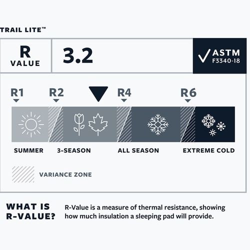 Надуваема постелка Therm-A-Rest Trail Lite L trooper grey