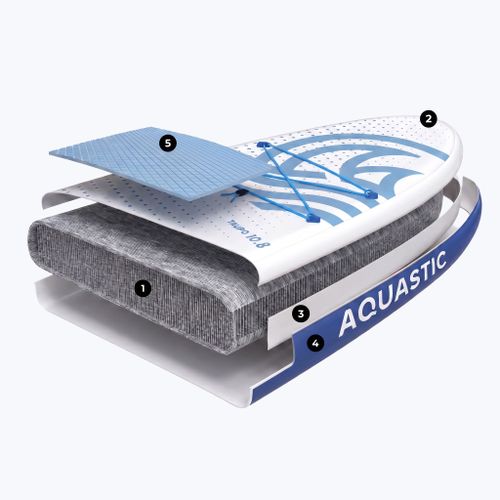 Комплект надуваема дъска SUP AQUASTIC Taupo 10'8" allround blue