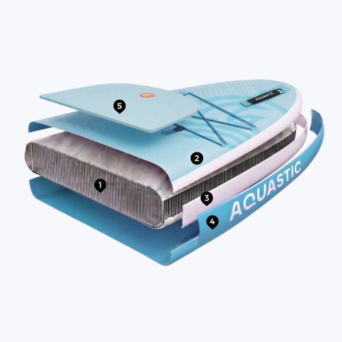 Комплект надуваема дъска SUP за деца AQUASTIC Perth 8'0" allround blue