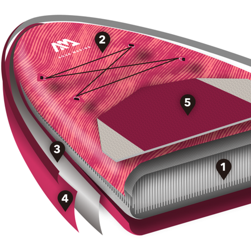 SUP дъска Aqua Marina Coral 3,1 м розова BT-22COP