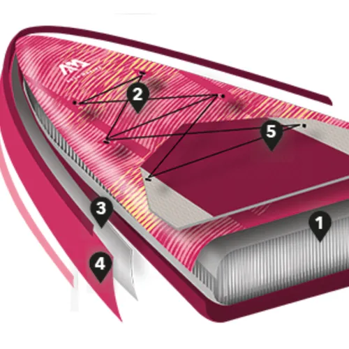 Aqua Marina Coral Touring SUP дъска 3,5 м розова BT-22CTP