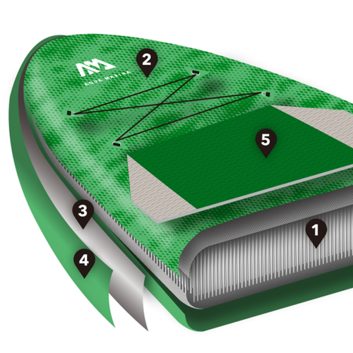 Aqua Marina Breeze SUP дъска 3,0 м зелена BT-21BRP