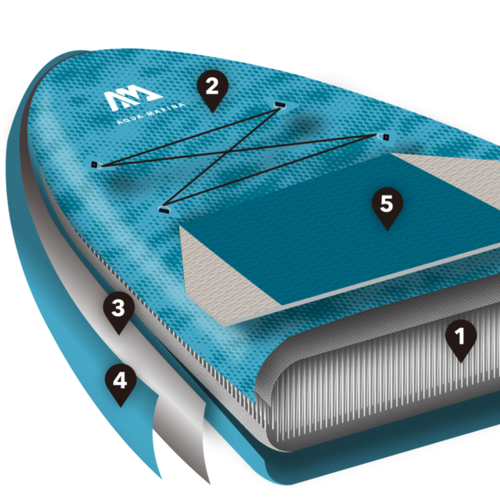 Deska SUP Aqua Marina Dhyana 3.36m с дължина BT-21DHP