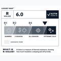 Therm-A-Rest LuxuryMap R самонадуваща се постелка Poseidon 4