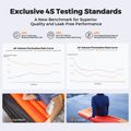 Flextail Zero R05 Regular orange надуваем матрак 13
