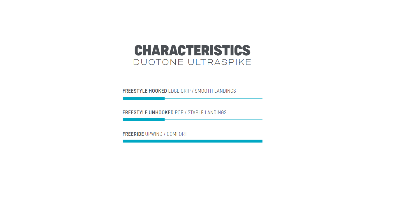 DUOTONE Kite TT Ultraspike 2023 кайтборд 44230-3432