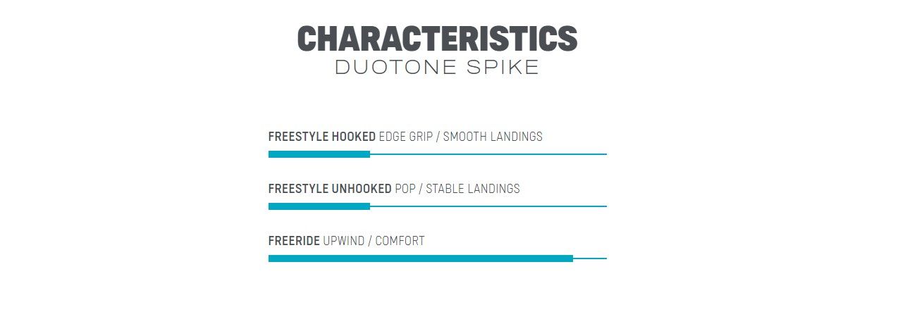 DUOTONE Kite TT Spike 2022 синьо 44220-3427