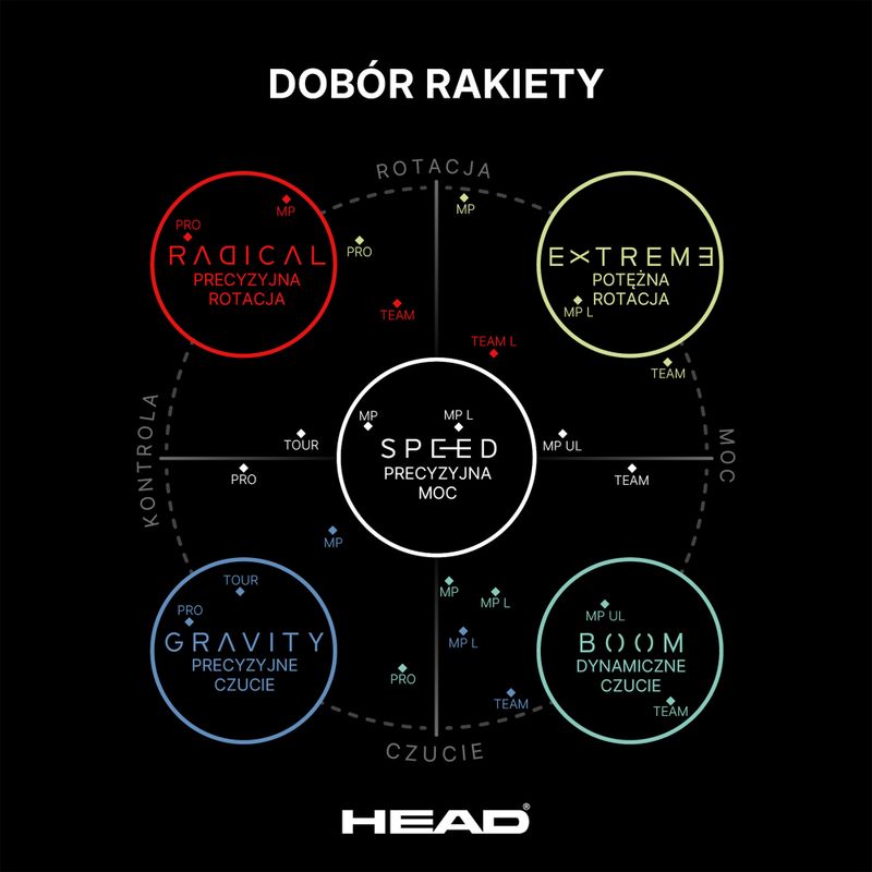 Тенис ракета HEAD Speed MP L 2026 6