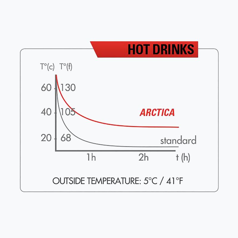 Zefal Arctica 75 термална бутилка, синя ZF-1671 7