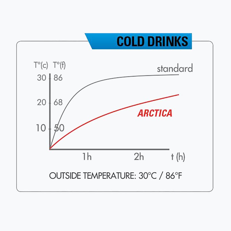 Zefal Arctica 75 термална бутилка, синя ZF-1672 6