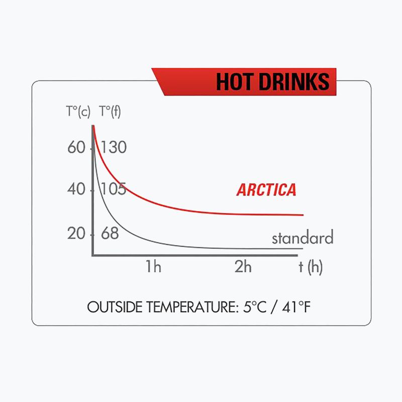 Zefal Arctica 75 термална бутилка, синя ZF-1672 7