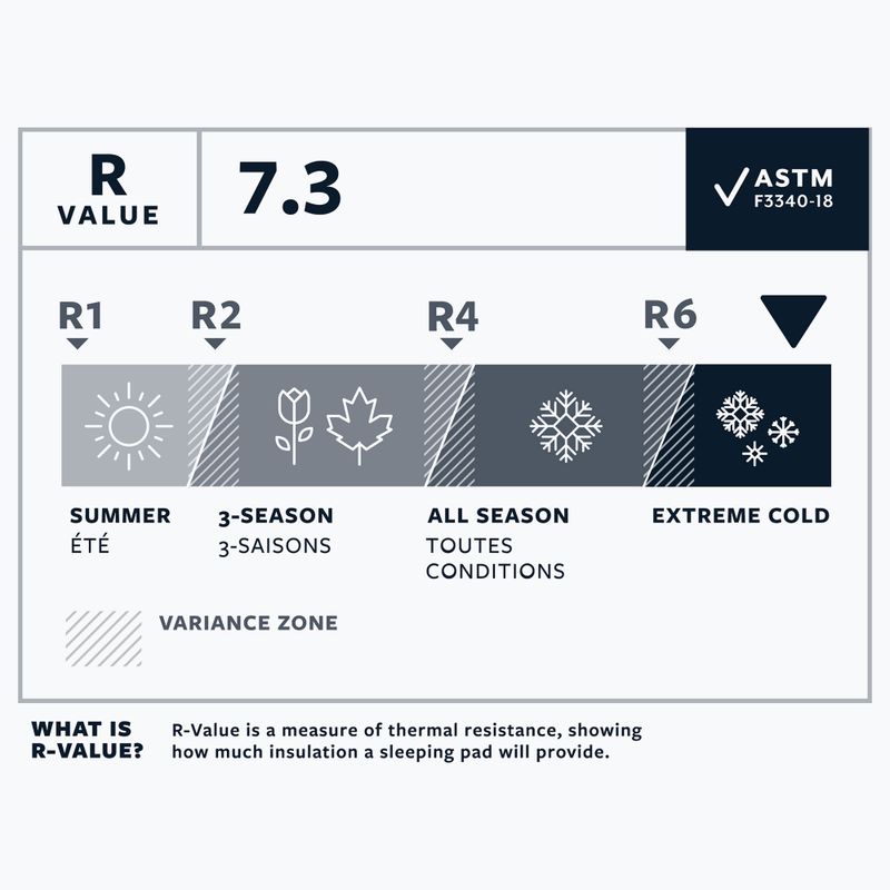 Надуваем дюшек Therm-A-Rest NeoAir Xtherm NXT R neptune 5