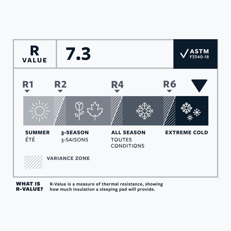 Надуваем дюшек Therm-A-Rest NeoAir Xtherm NXT L neptune 5