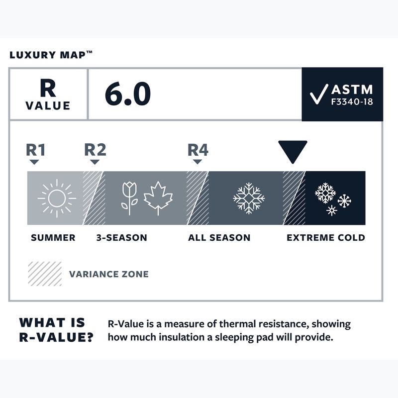 Therm-A-Rest LuxuryMap R самонадуваща се постелка Poseidon 4