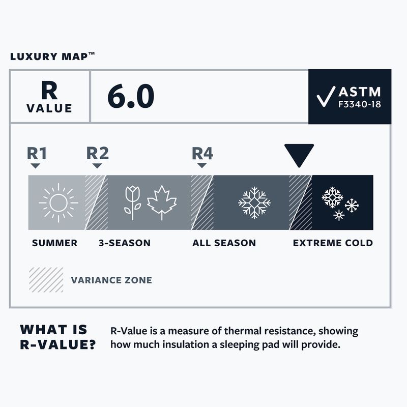 Самонадуваема постелка Therm-A-Rest LuxuryMap XL poseidon 4