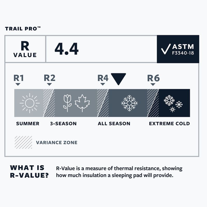 Надуваема постелка Therm-A-Rest Trail Pro R pine 4