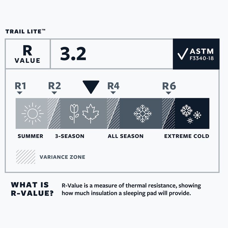 Самонадуваема постелка Therm-A-Rest Trail Lite R trooper grey 4