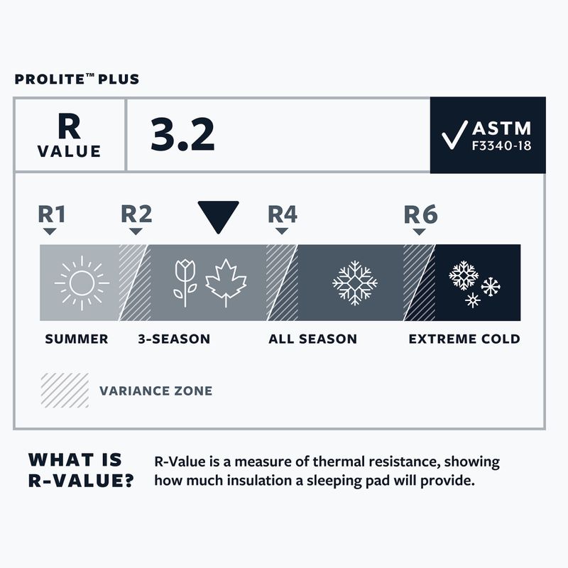 Самонадуваща се постелка Therm-A-Rest ProLite Plus L cayenne 5