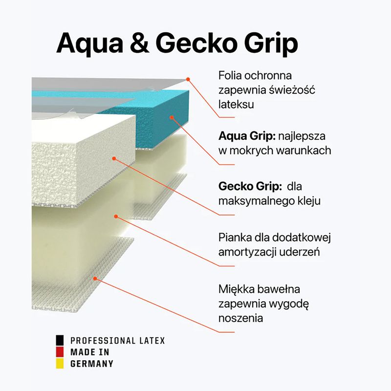 T1TAN Rebel 2.0 Вратарски ръкавици Sky Blue 3