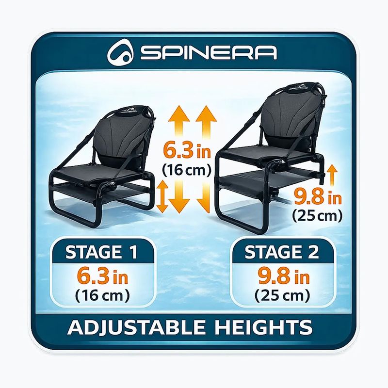 Седалка за каяк SPINERA Frame Kayak 10