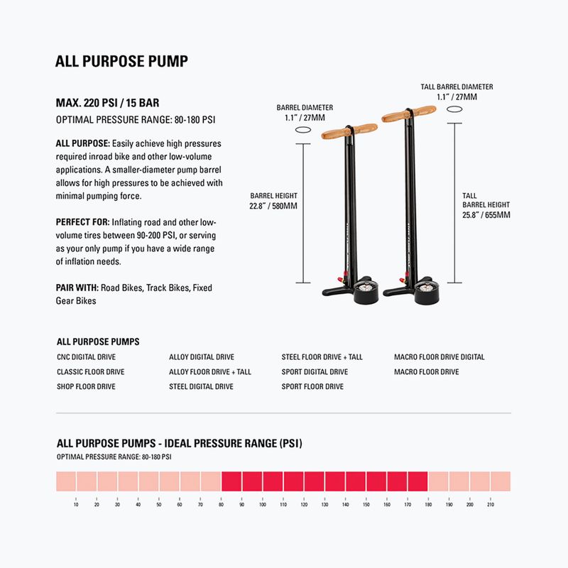 Помпа за велосипед Lezyne Macro Floor Drive ABS 220psi flat grey 9