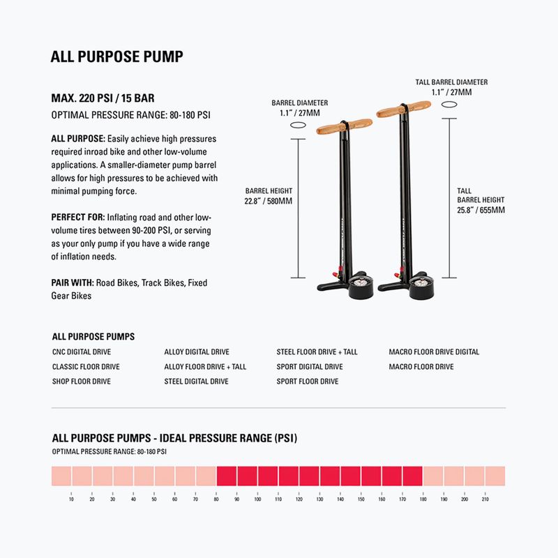 Помпа за велосипед Lezyne Macro Floor Drive DV 220psi flat black 4