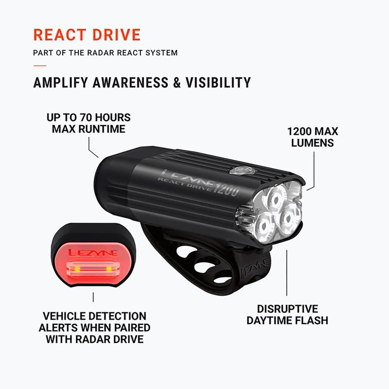 Преден велосипеден фар Lezyne React Drive Front matte black 7