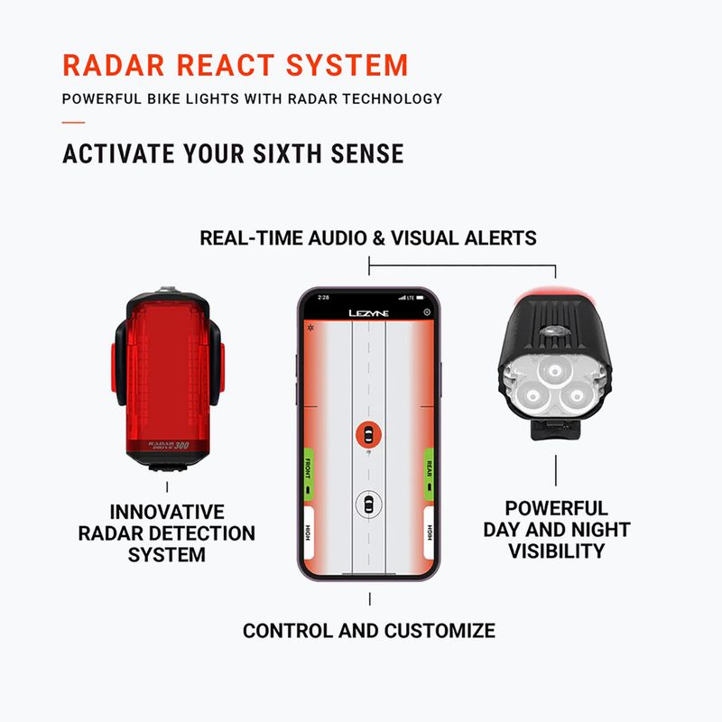 Преден велосипеден фар Lezyne React Drive Front matte black 8