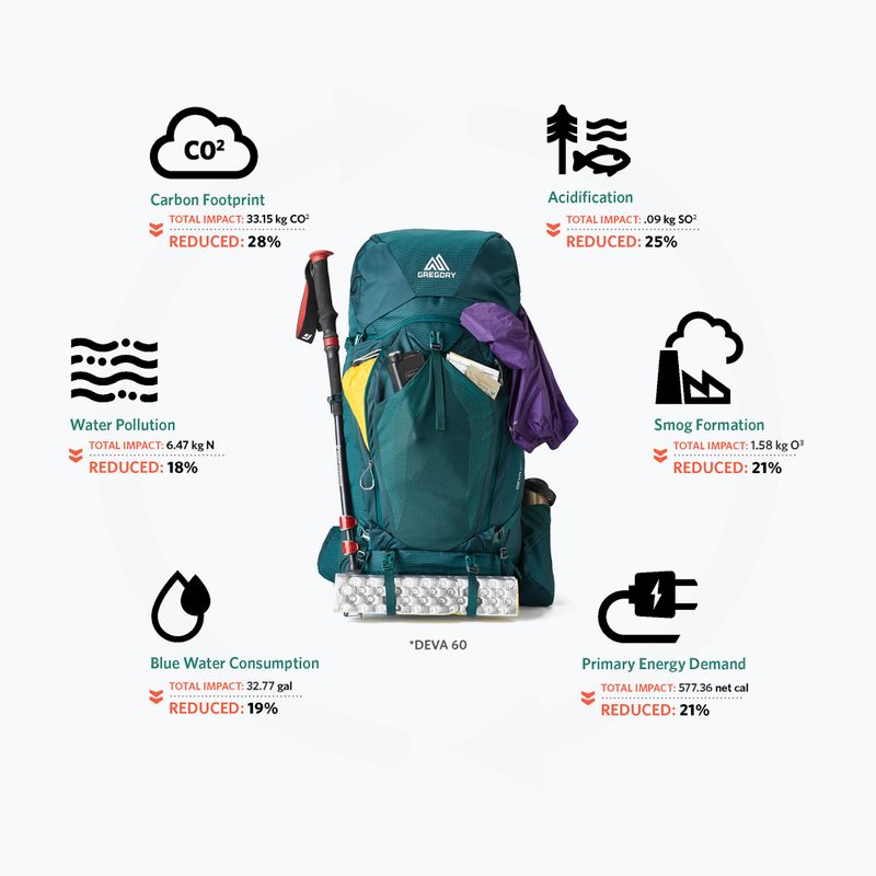 Дамска туристическа раница Gregory Deva 70 l emerald green 3