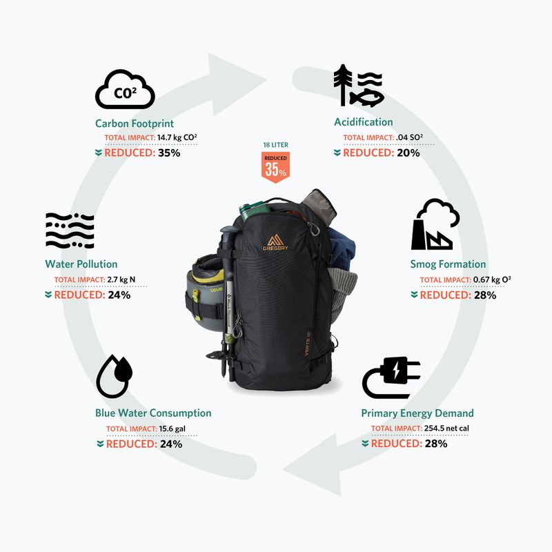 Ски раница Gregory Verte 18 l carbon bronze 5