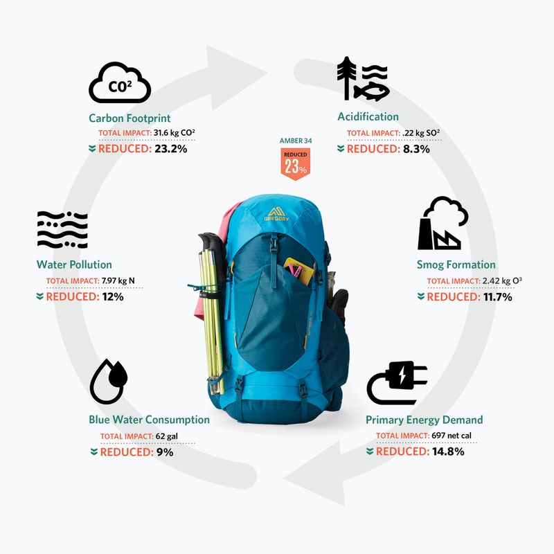 Gregory Stout 55 l compass blue мъжка раница за трекинг 4