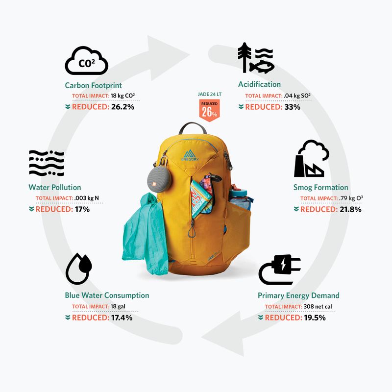 Туристическа раница Gregory Zulu 25 l LT starlight blue 3