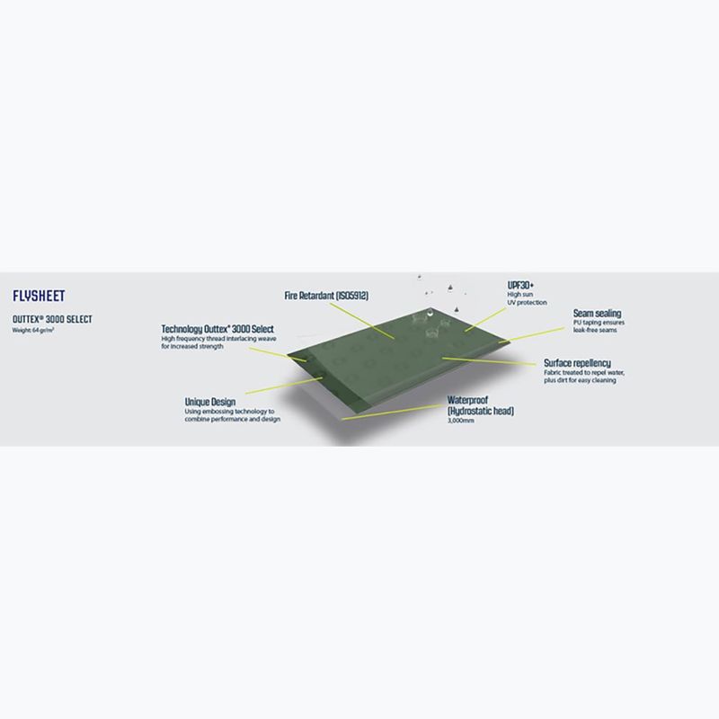 Палатка за къмпинг 2-местна Outwell Nexion 2 Ocean blue/green 8