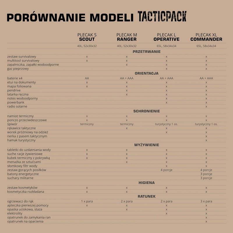 Евакуационна раница TACTICPACK Scout 40 l black 5