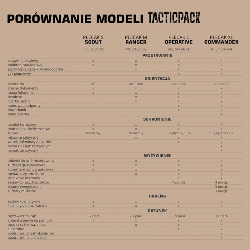 Евакуационна раница TACTICPACK Scout 40 l olive 5