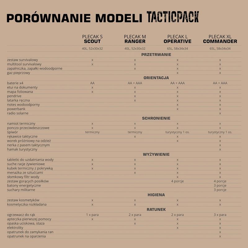 Евакуационна раница TACTICPACK Ranger 40 l olive 5