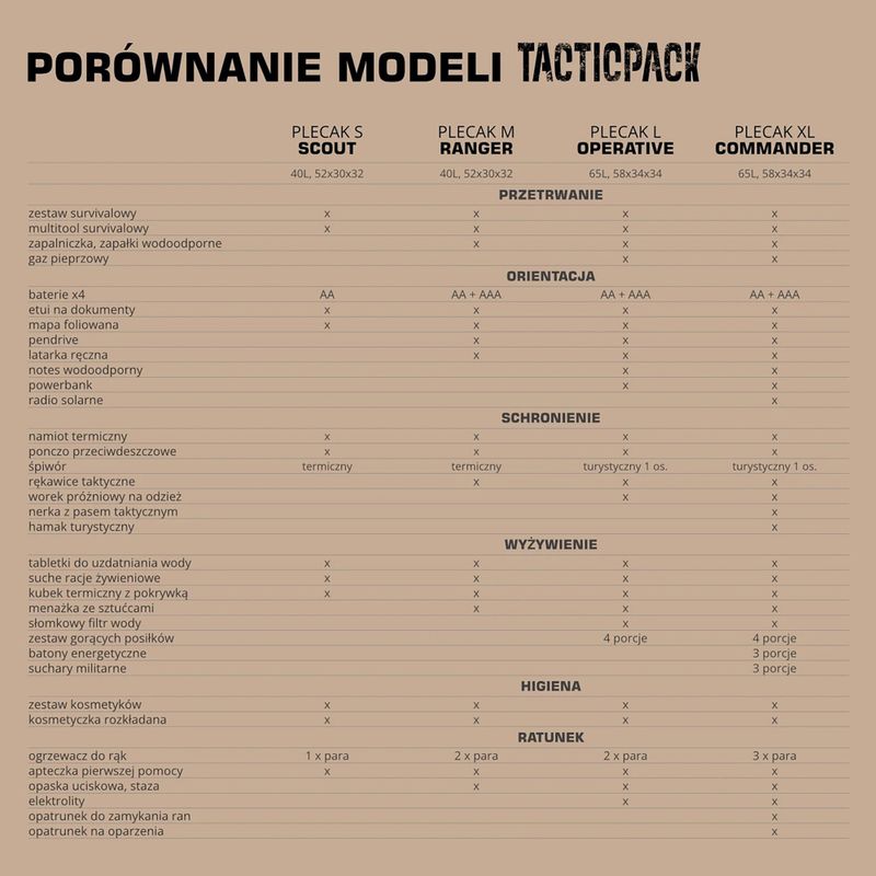 Евакуационна раница TACTICPACK Operative olive 5