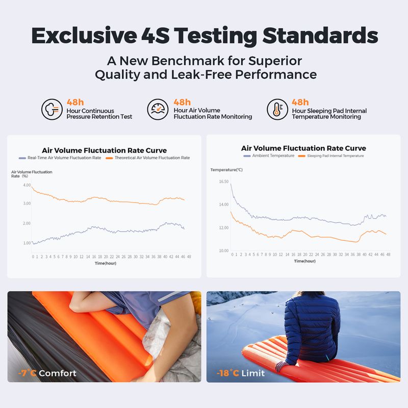 Flextail Zero R05 Regular orange надуваем матрак 13