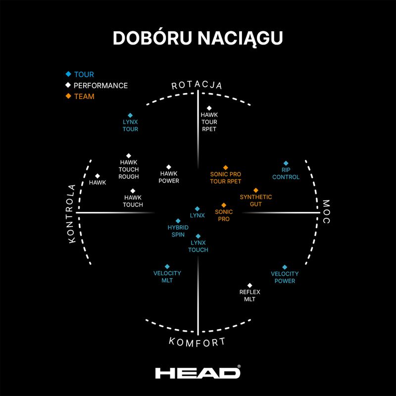 Тенис корда HEAD Lynx Tour 12 m сива 281790 4