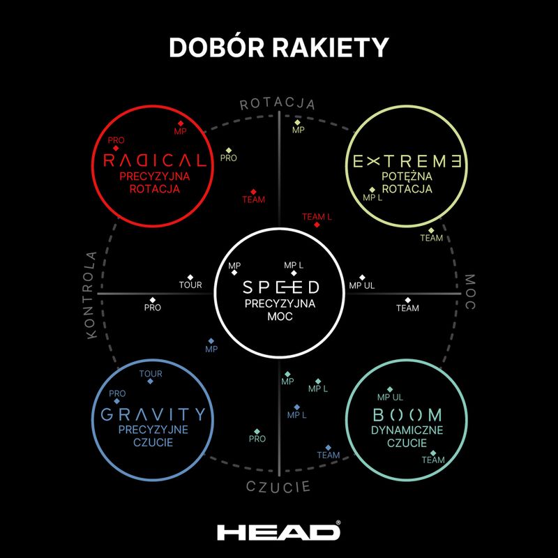 Тенис ракета HEAD Tour Pro 7