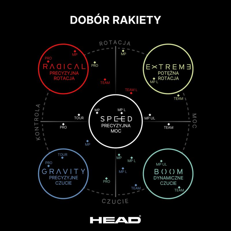 Ракета за тенис HEAD Gravity Tour 2026 9
