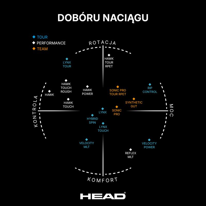 Тенис корда HEAD Hawk Touch 12 м черна 281204 3