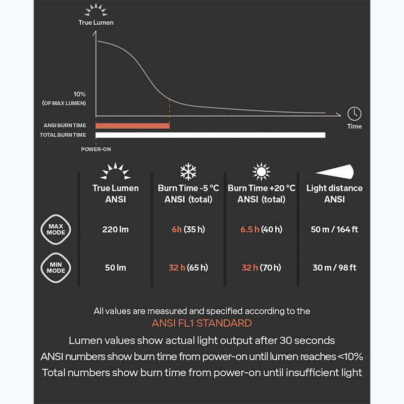 Silva Scout 3 фар черен 37978 8