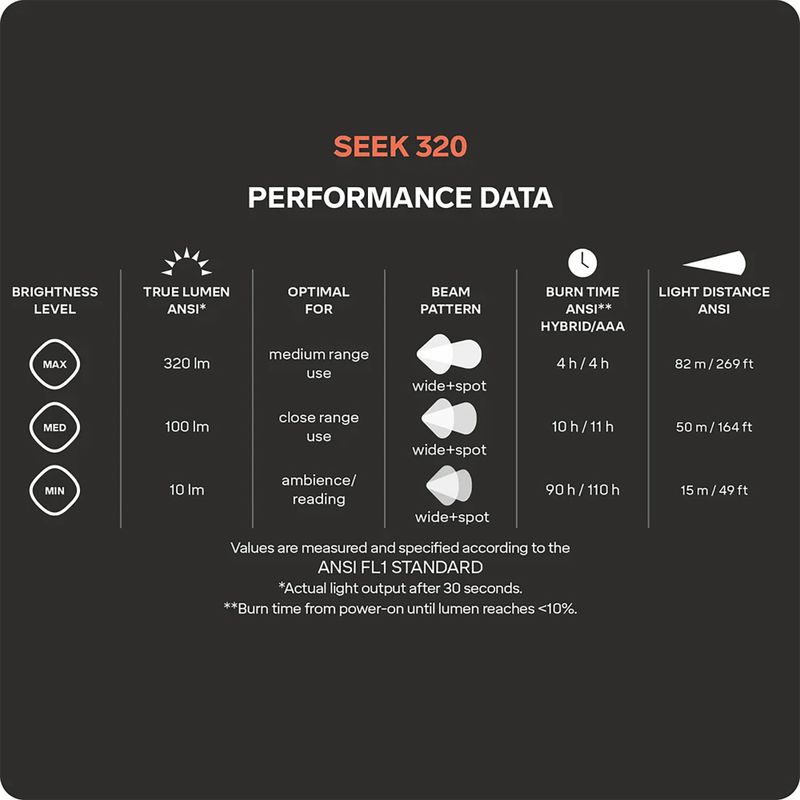 Челно фенерче Silva Seek 320 stormy sky 10